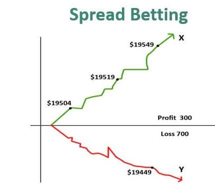 is forex trading spread betting|How to trade commodities using spread betting and CFDs.